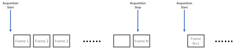 continuous acquisition