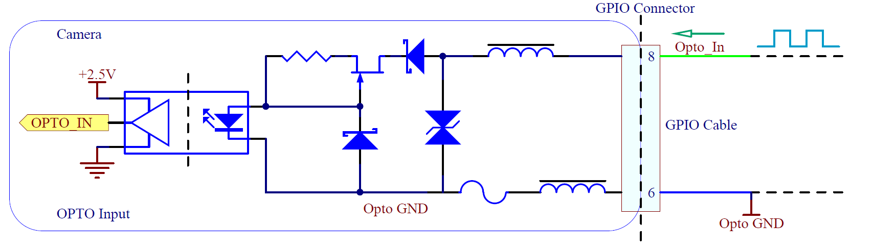 gpio line 0 input