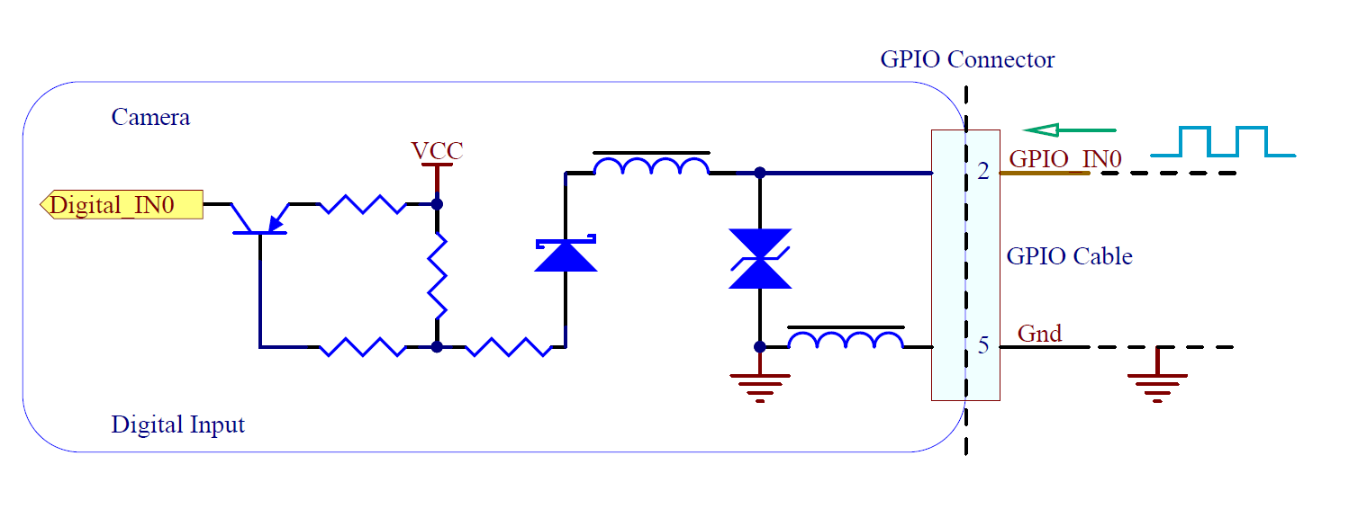 gpio line 2 input