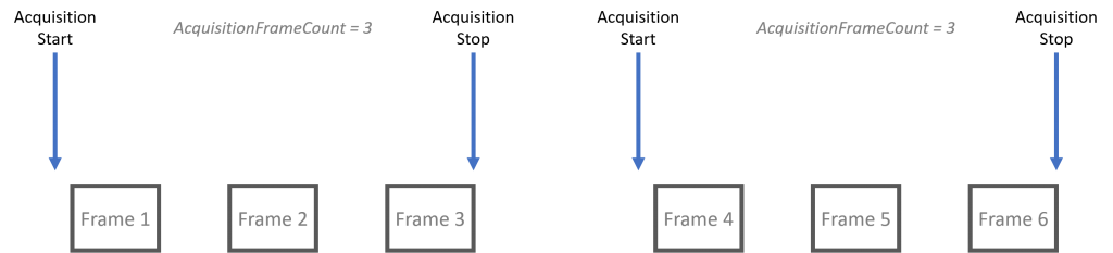 multiframe acquisition