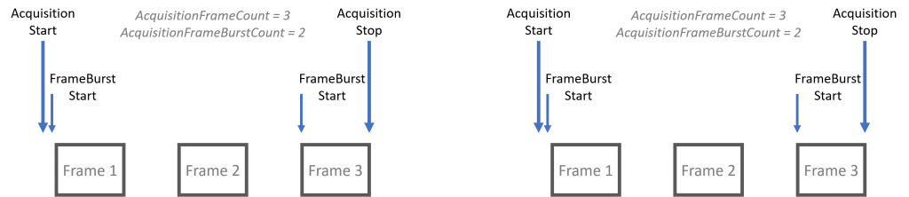 multiframe acquisition with frame burst