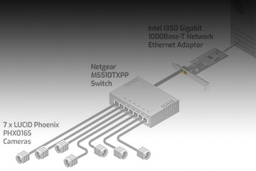 PTP 1588 action commands