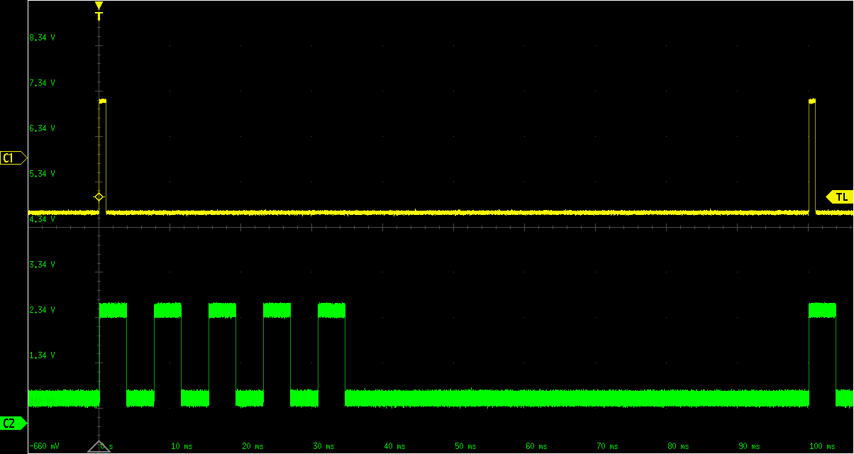 multi frame trigger signal