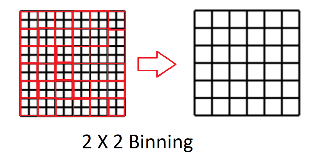 2x2_Binning_Diagram