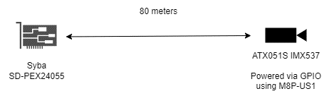 Picture4_Physical_Setup_Syba
