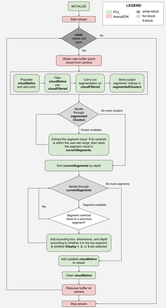 Dimensioning Flowchart v2