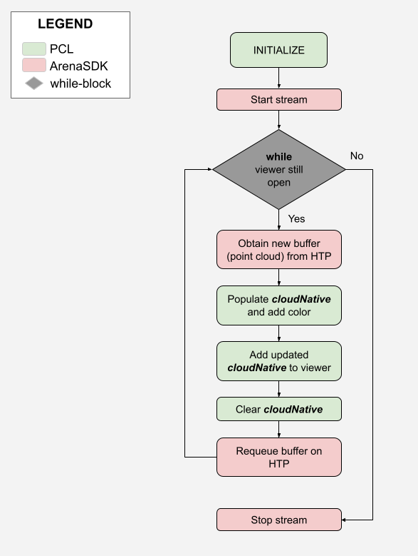 Display Flowchart v2