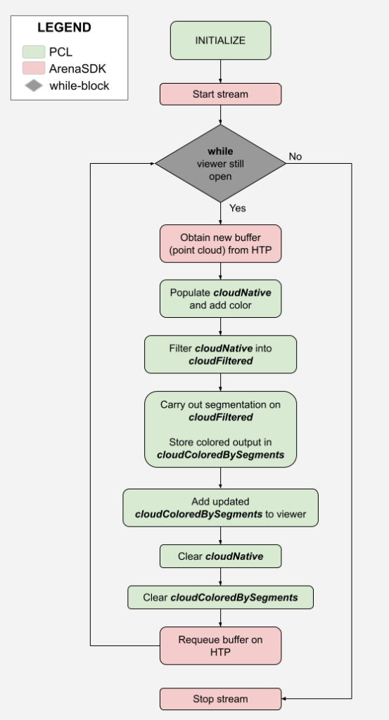 Segmentation Flowchart v2